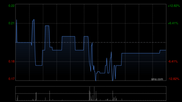 捷希缘配资 中国港能拟配发合共7.18亿股资本化股份