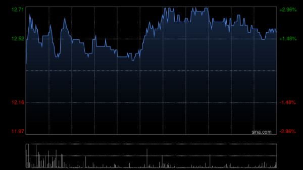 炫多配资 知行科技：申请H股股份全流通