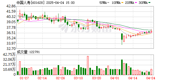 51配资网 中国人寿养老险公司管理资产规模超2万亿元