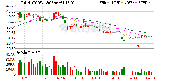 易倍策略 中兴通讯突然涨停 有何利好刺激？