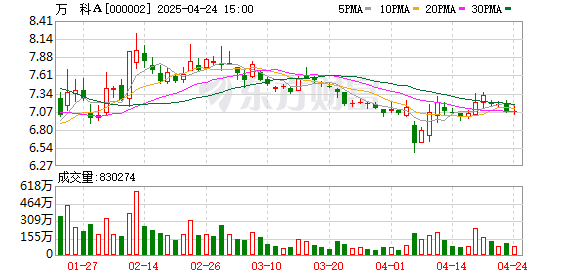 万通配资 万科A：向邮储银行申请10.5亿元贷款 后续将根据业务需要陆续提款