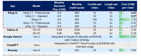 启盈优配 视频模型赛道“热闹”起来了 但变现仍不容易