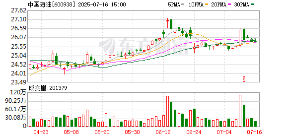 趣炒股 中国海油首套国产LNG冷能发电装置累计发电超1100万千瓦时