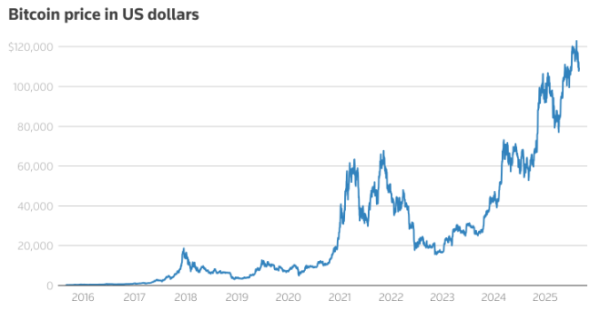 玖玖配资网 “加密总统”家族业务东扩！特朗普次子现身为日本“比特币大户”Metaplanet站台
